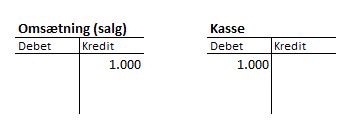 Bogføring af kontant salg