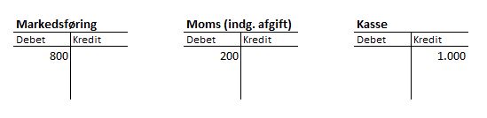 Bogføring af udgift med moms kontant betalt