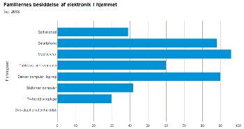Brug grafik og statistik i din forretningsplan Brug grafik og statistik i din forretningsplan