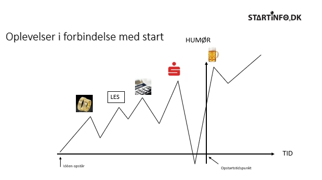 Oplevelser i forbindelse med start
