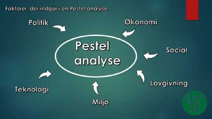PESTEL analyse er et godt værktøj til analyse af de faktorer, der kan påvirke en virksomhed.