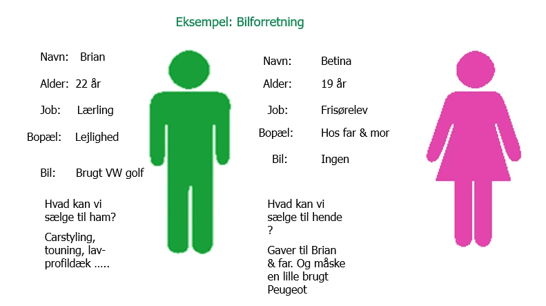 Personas med bilforretning som eksempel